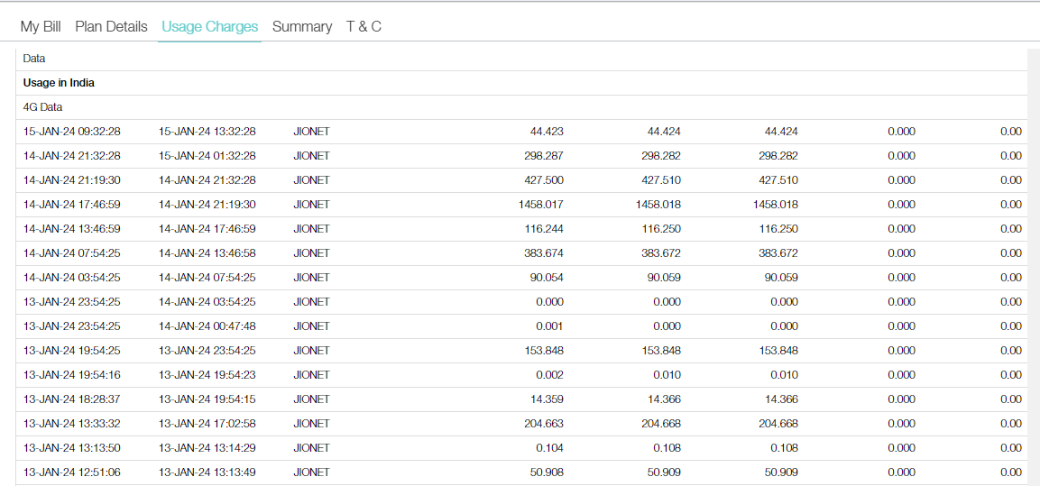 jio Number Call Details history jane