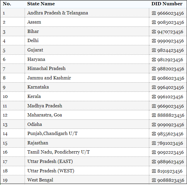 gas booking number
