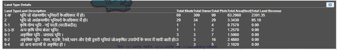 Bhu naksha