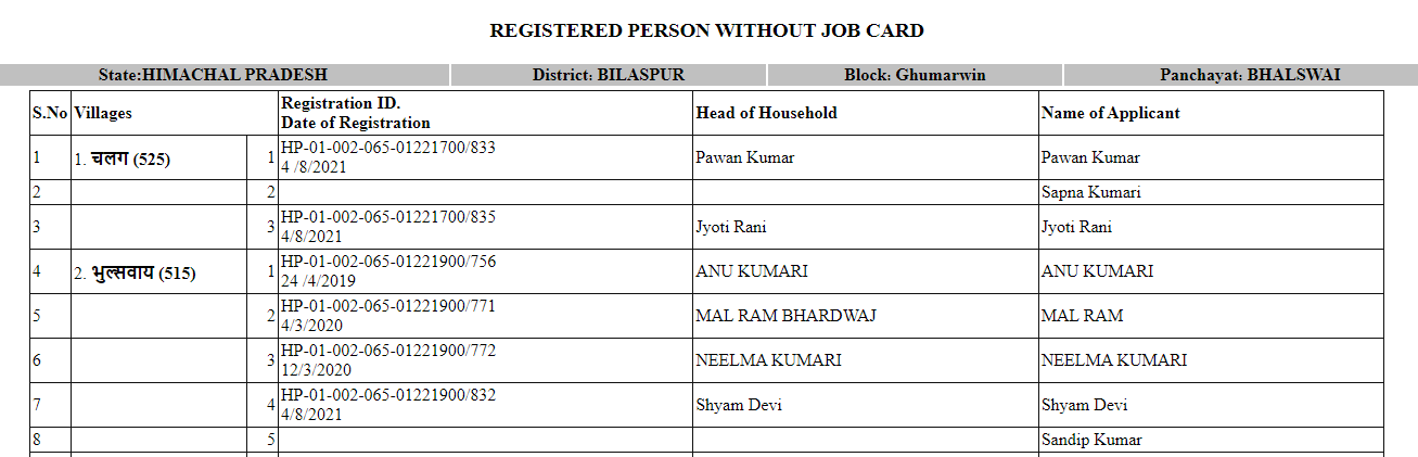 NREGA MIS Job Card details