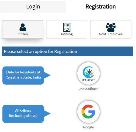 Rajasthan SSO ID