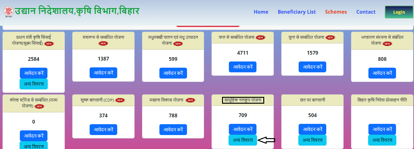 Bihar Samuhik Nalkoop Yojana Status