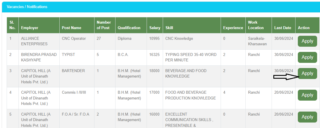Jharkhand Berojgari Bhatta Vacancy Notification