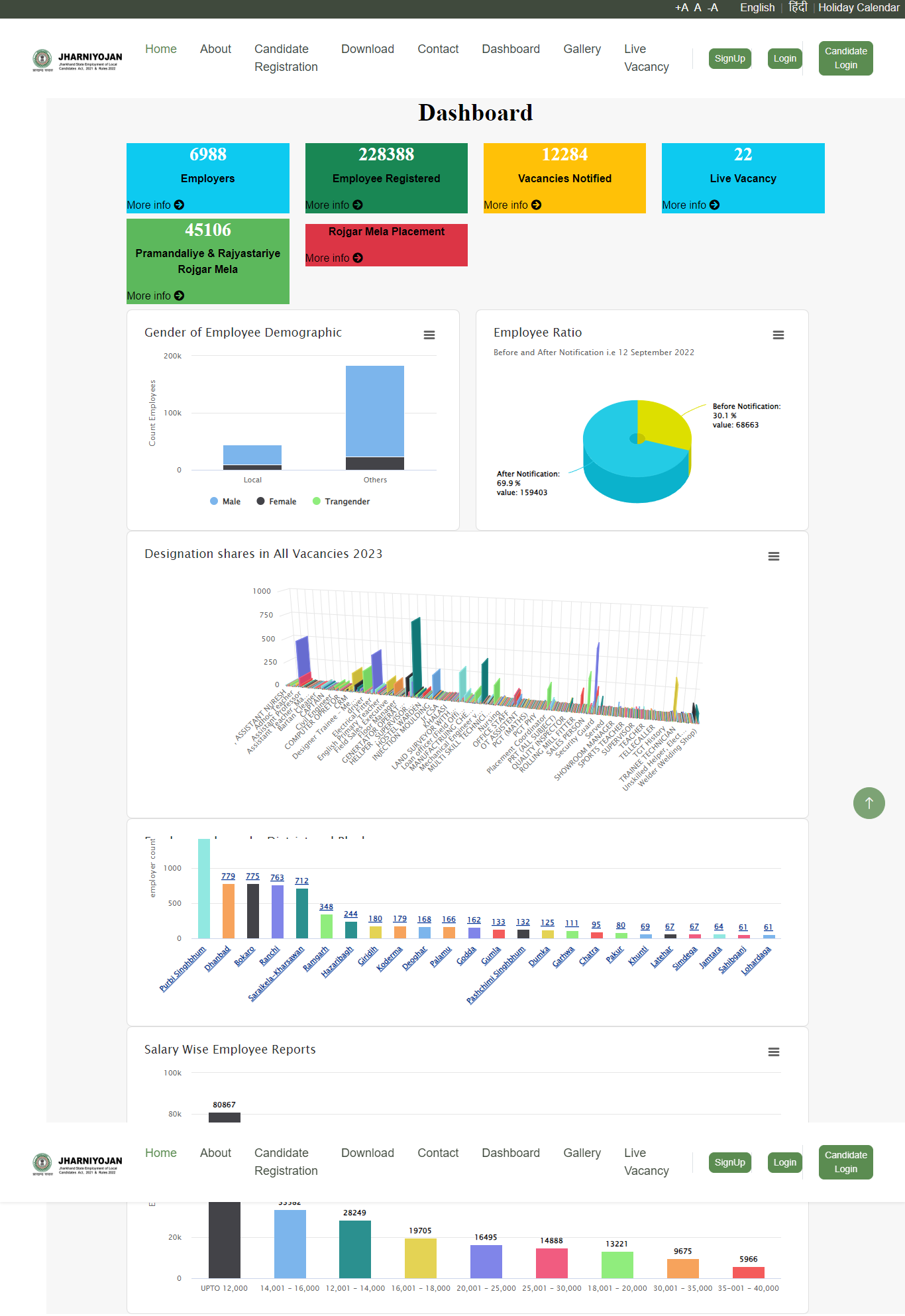 Jhar Berojgari Bhatta Dashboard Details