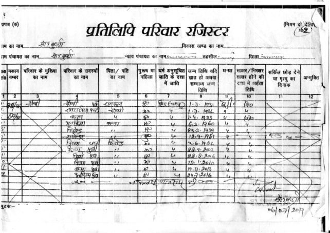 Parivar Register Nakal