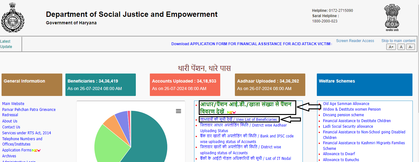 Haryana Old Age Pension List Online