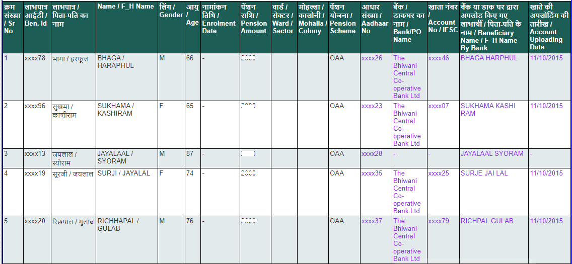 Old Age Pension List Check