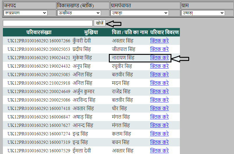 UK Parivar Register Nakal