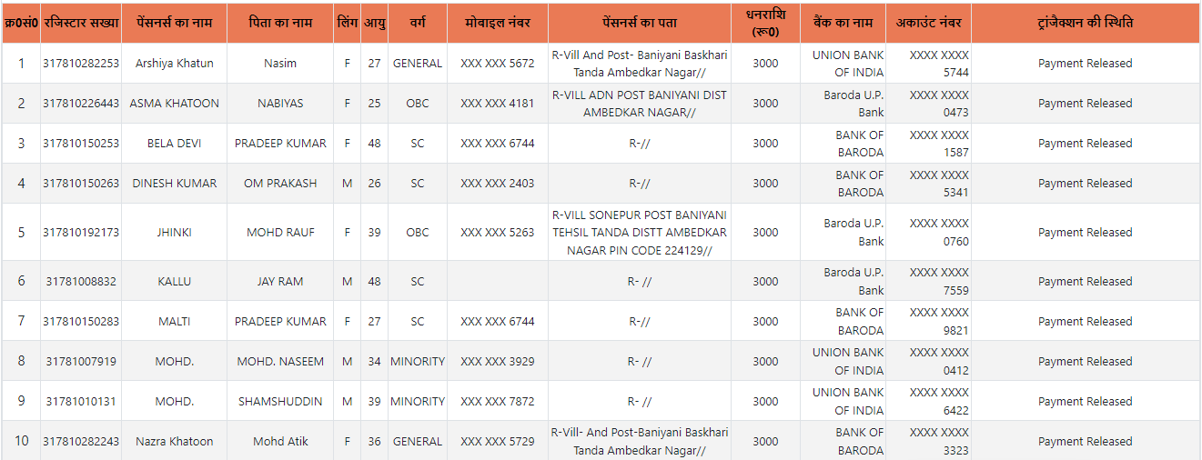 Divyang Pension List Check Uttar Pradesh
