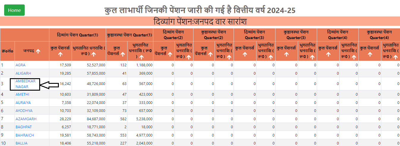 UP Divyang Pension List Check