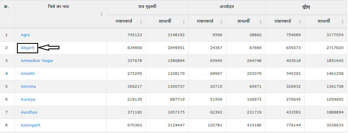 Ration Card Status Online