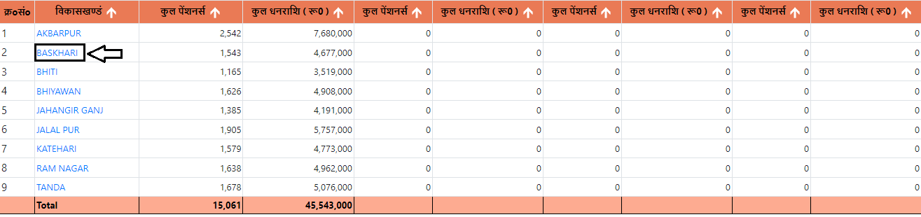 Uttar Pradesh Divyang Pension List