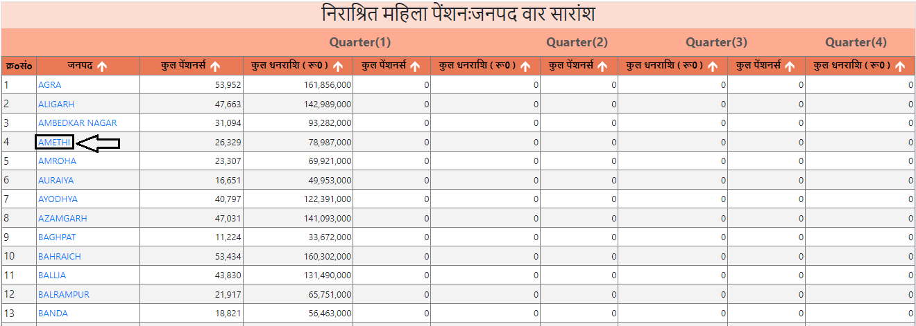 Vidhwa Pension List Uttar Pradesh