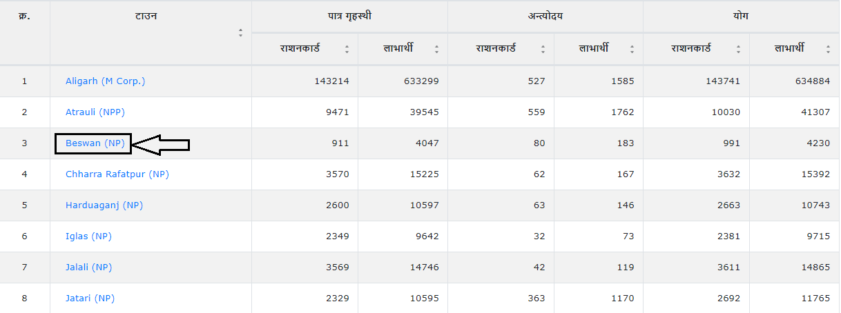 Ration Card Status Online Check