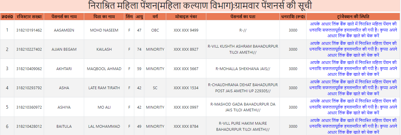 Vidhwa Pension List Online Check