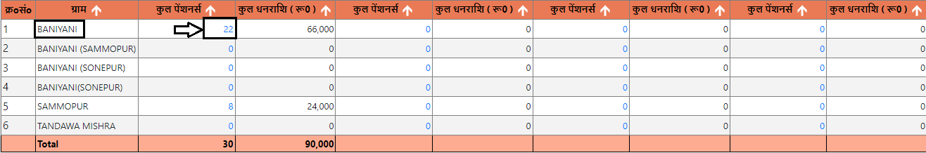 Uttar Pradesh Divyang Pension List Check Kare