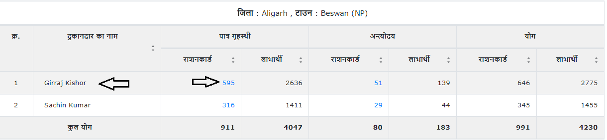Uttar Pradesh Ration Card Status 