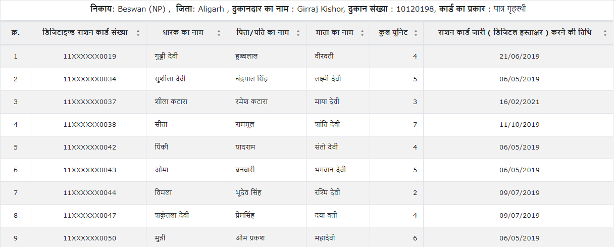 UP Ration Card Status 