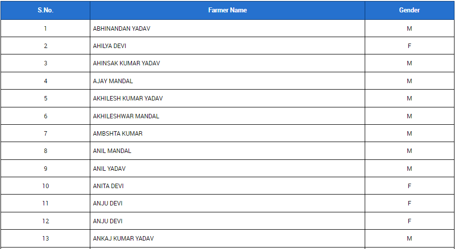 Check Kisan Status List
