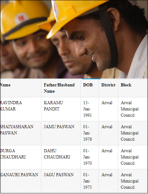 Bihar Labour Card List