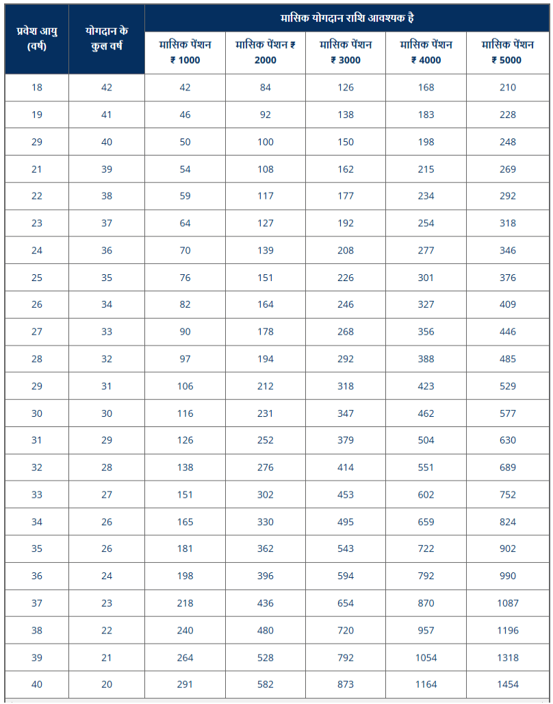 APY Chart