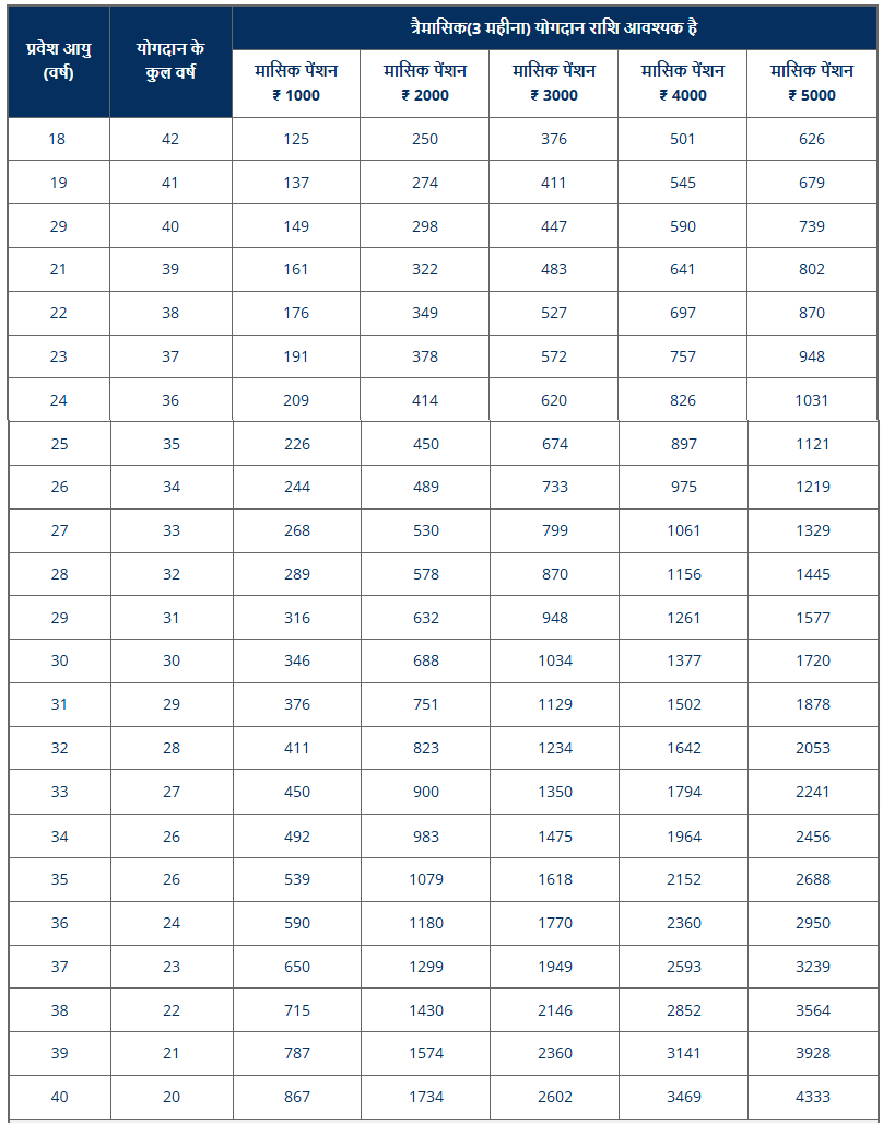 APY Chart 2