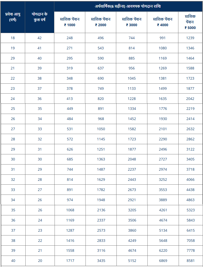 APY Chart 3