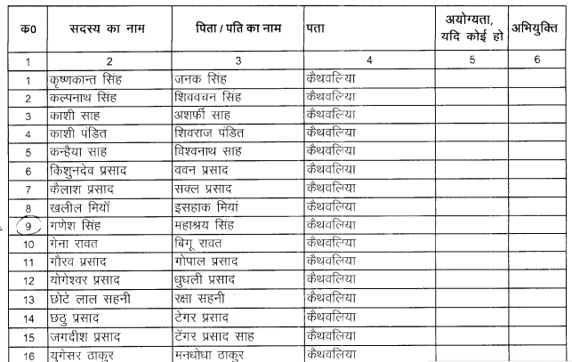 Pacs Voter List Download kare