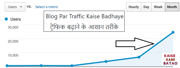 Blog Par Traffic